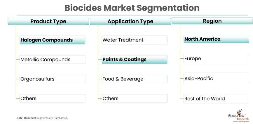 Biocides-Market-Report-Features